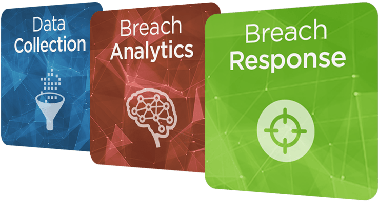 HIPAA breach monitoring